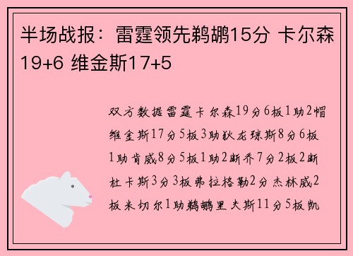 半场战报：雷霆领先鹈鹕15分 卡尔森19+6 维金斯17+5